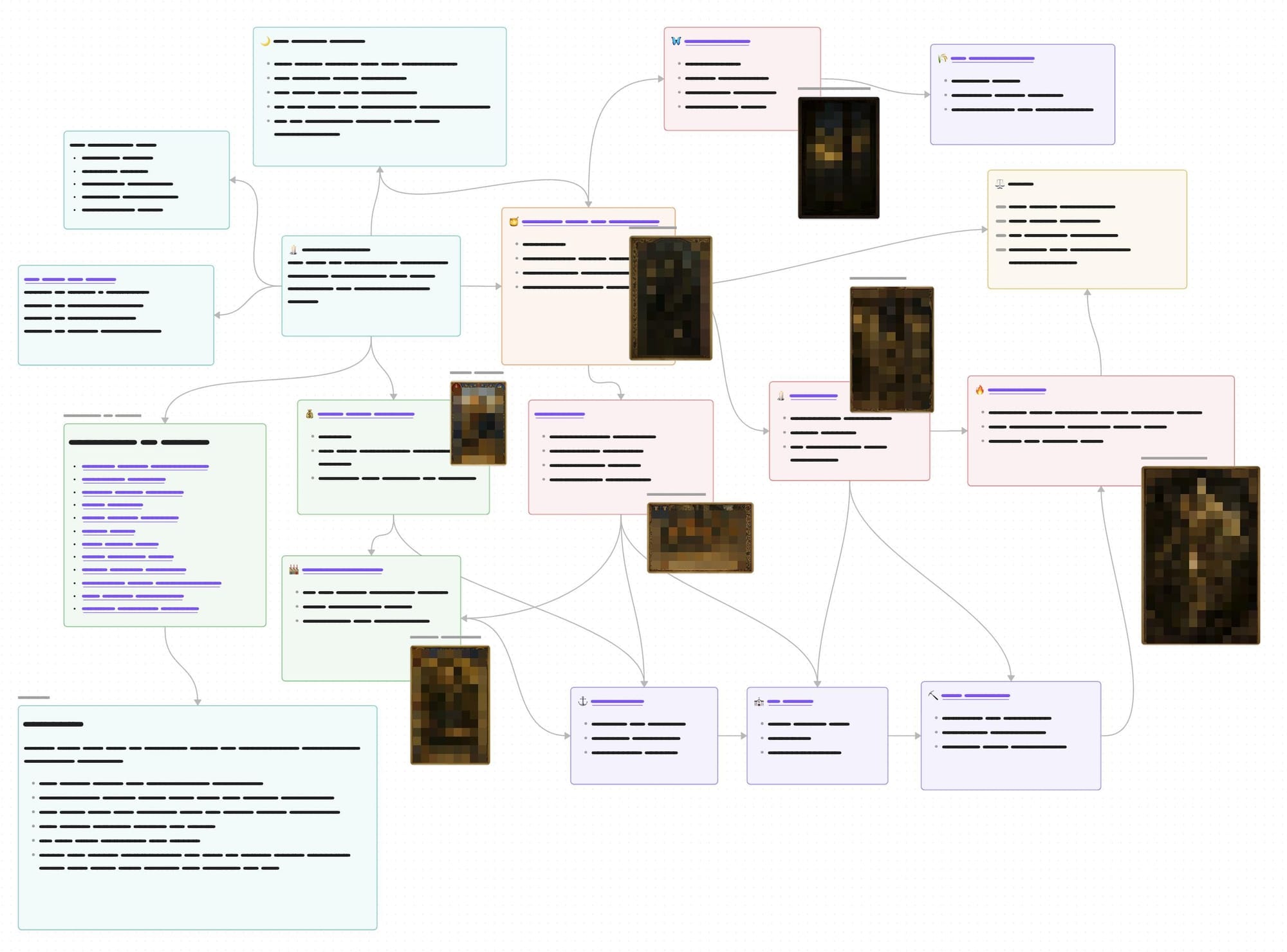 Schematische Darstellung eines Netzwerkdiagramms mit Text und Bildern. Alle Elemente sind aber verpixelt